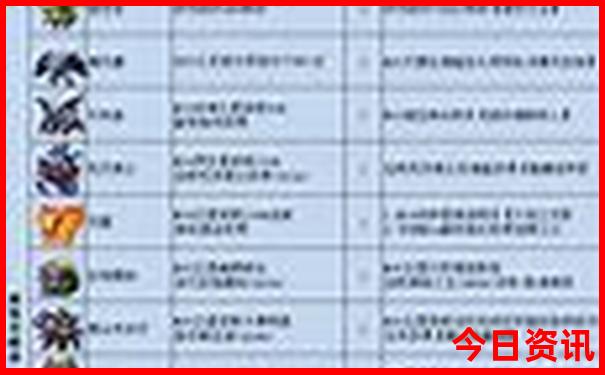大名旅游景点排名前十名